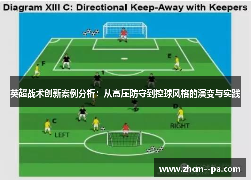 英超战术创新案例分析：从高压防守到控球风格的演变与实践