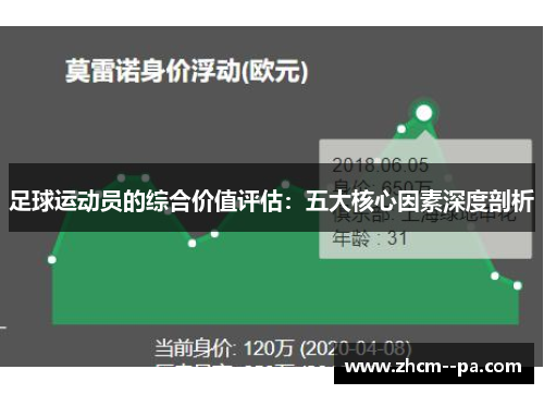 足球运动员的综合价值评估:五大核心因素深度剖析 足球运动员的综合价值评估:五大核心因素深度剖析