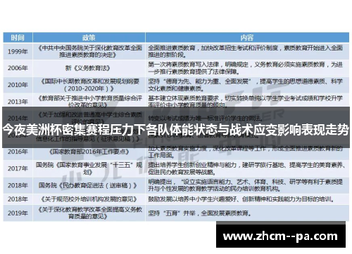 今夜美洲杯密集赛程压力下各队体能状态与战术应变影响表现走势