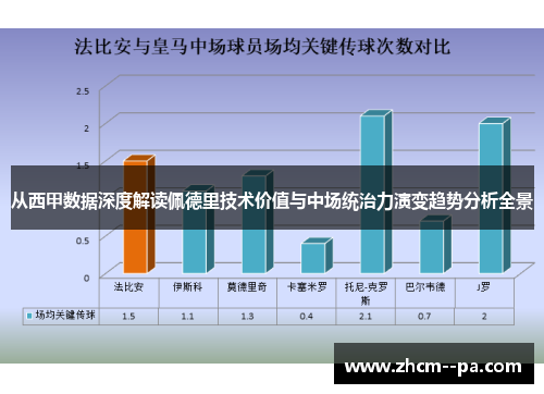 从西甲数据深度解读佩德里技术价值与中场统治力演变趋势分析全景 从西甲数据深度解读佩德里技术价值与中场统治力演变趋势分析全景