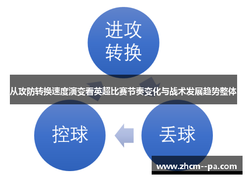 从攻防转换速度演变看英超比赛节奏变化与战术发展趋势整体