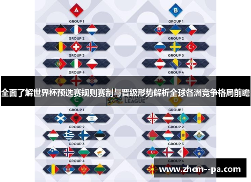 全面了解世界杯预选赛规则赛制与晋级形势解析全球各洲竞争格局前瞻